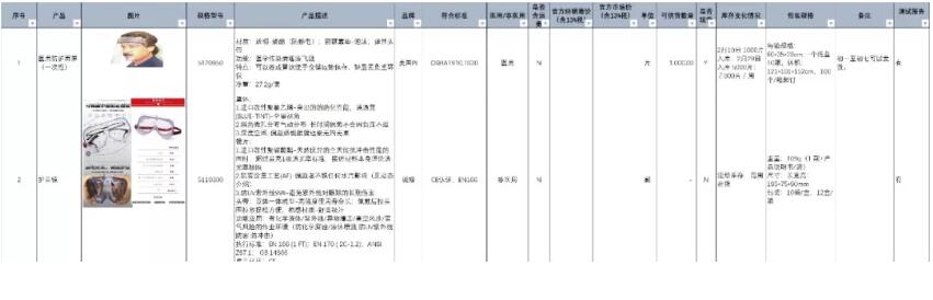 上海勞保協(xié)會(huì)提供政府采購防護(hù)物資清單